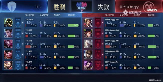 具体到卢克 具体到卢克