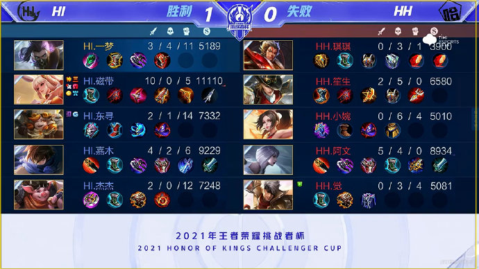 体系的重要 体系的重要