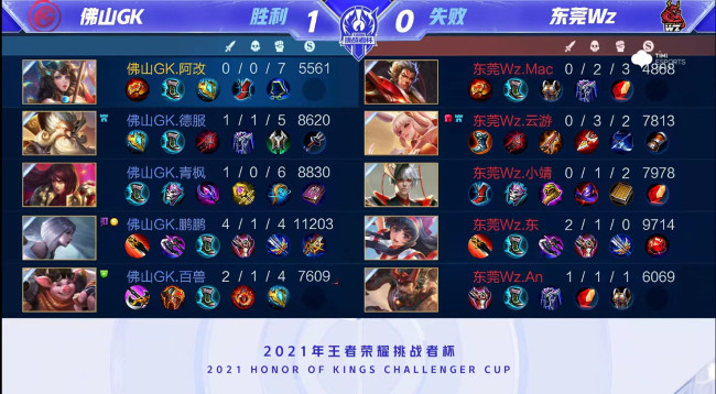 更可能成为 更可能成为