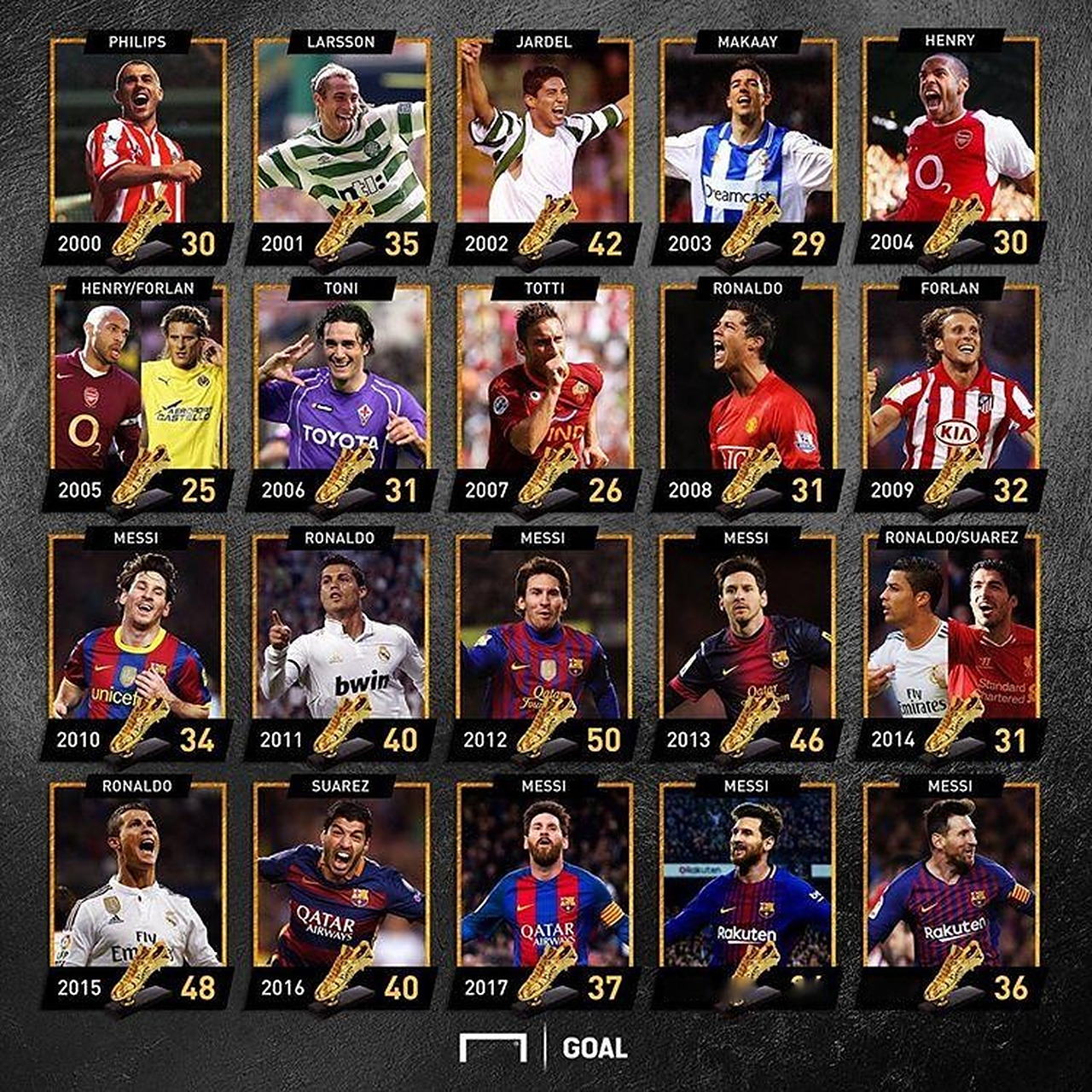 起步策略的 起步策略的